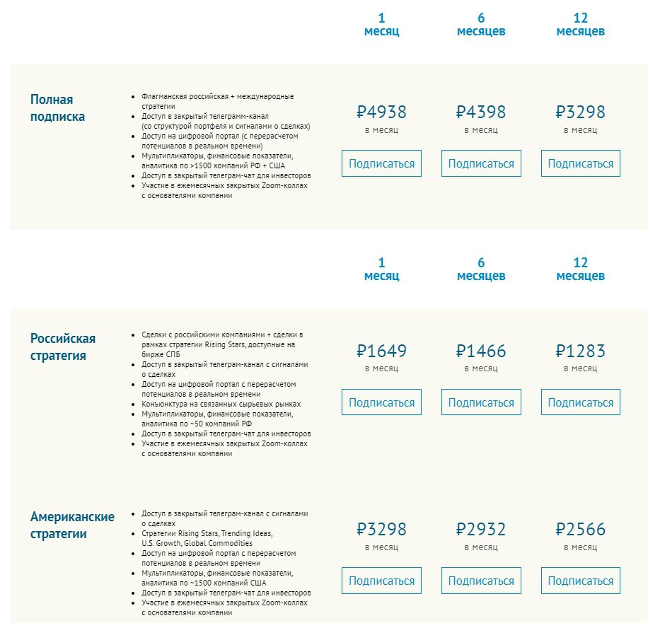 Стоимость подписок на “Усиленные Инвестиции”
