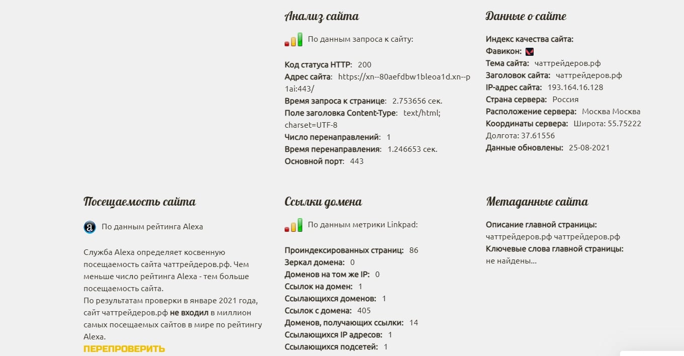 Данные о сайте Чаттрейдеров.рф