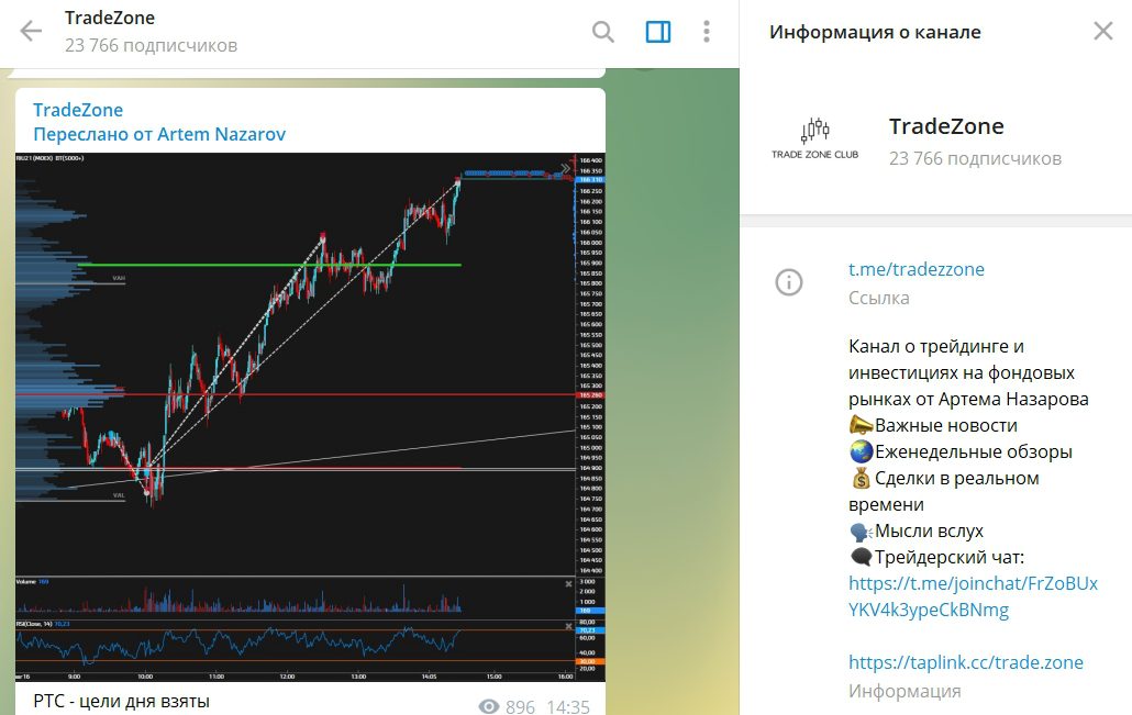 Телеграмм канал Артема Назарова