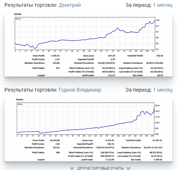 Торговая стратегия Снайпер