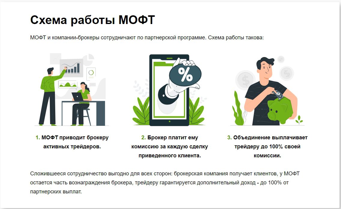 Схема работы МОФТ