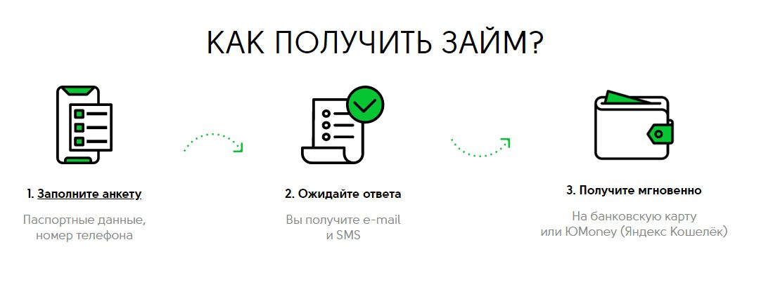 Как получить займ в Кэш-Ю Финанс