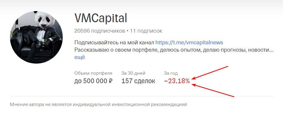 Статистика VM Capital в телеграмме