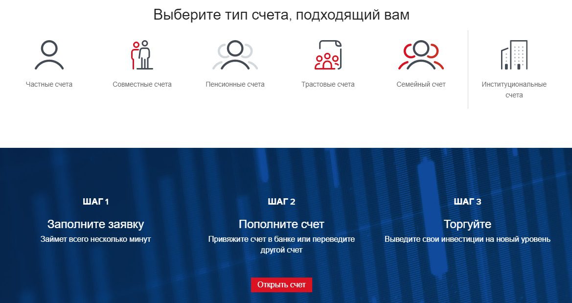 Типы счетов брокера Interactive Brokers