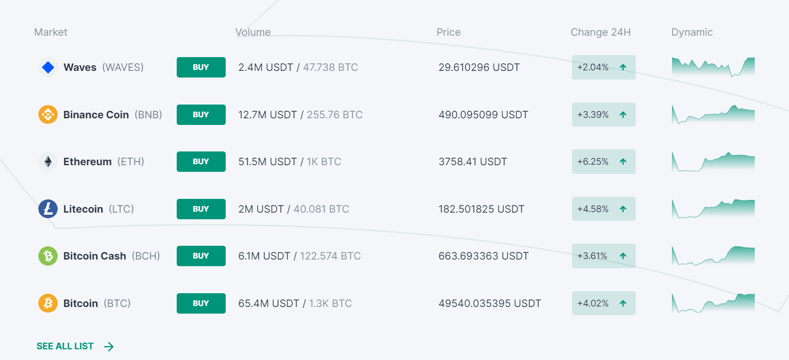 Торговые инструменты Local Trade