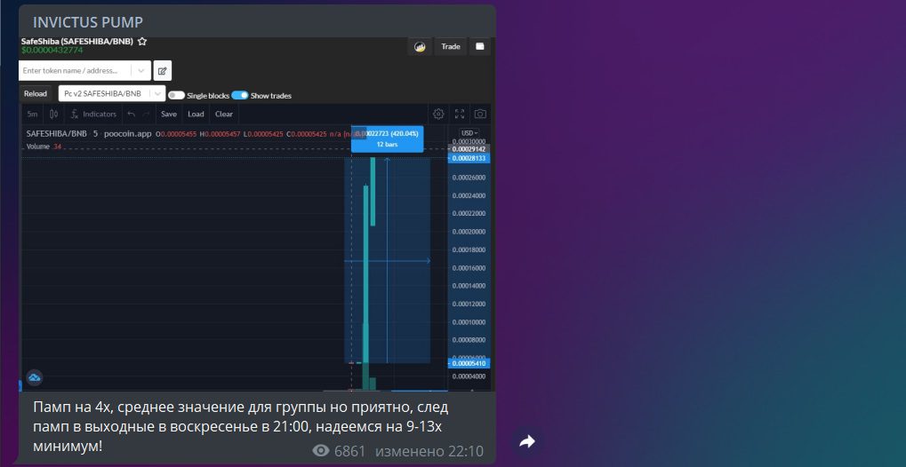 Мошенничество Invictus Pump Telegram