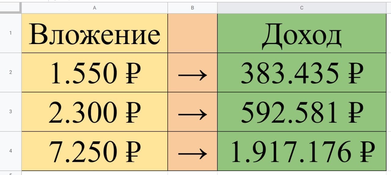 Раскрутка счета от Филиппа Майорина