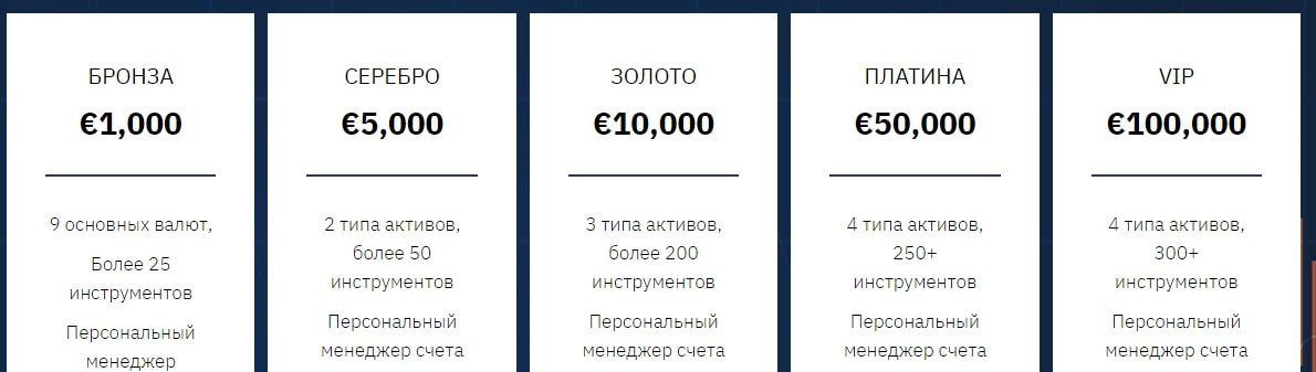 Счета Enterprise London Limited