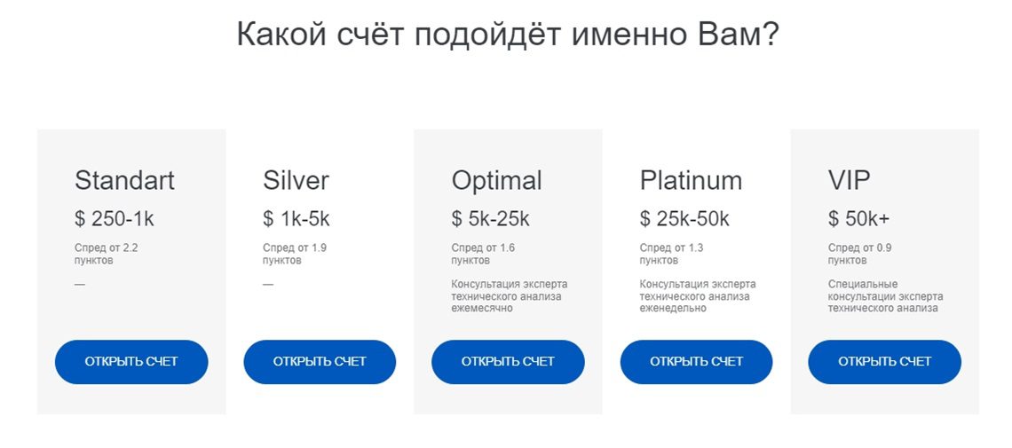 типы счетов Fnb Group