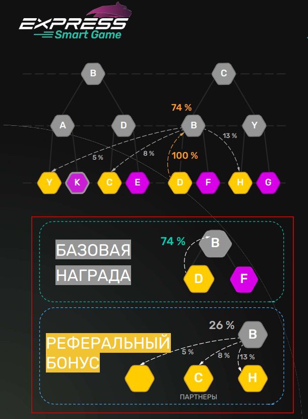 express game проект