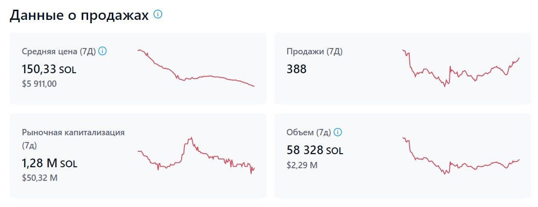 Статистика продаж