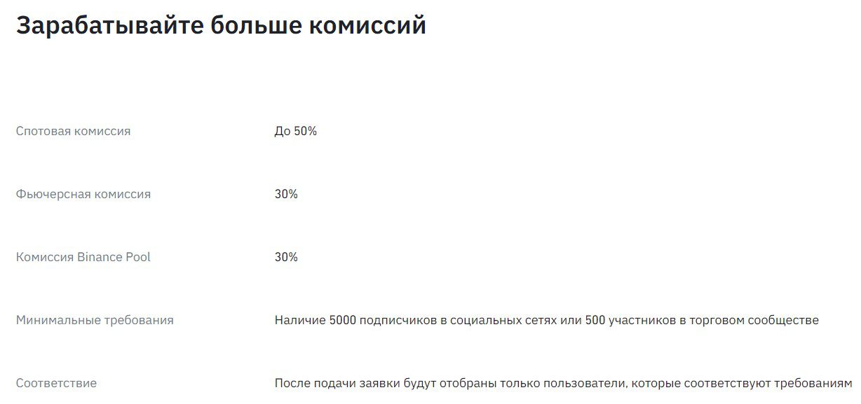 Статистика по заработку