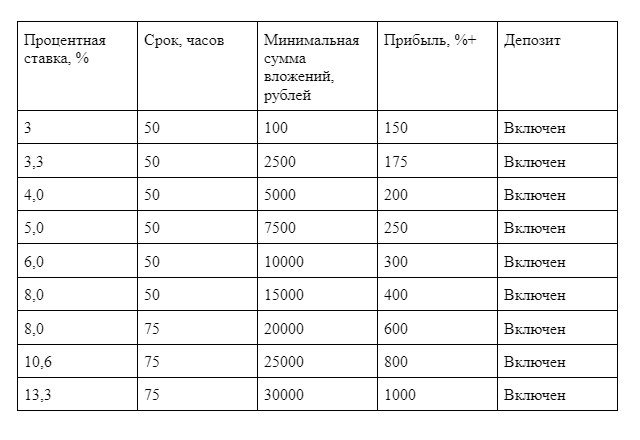 Доходность Alptrade