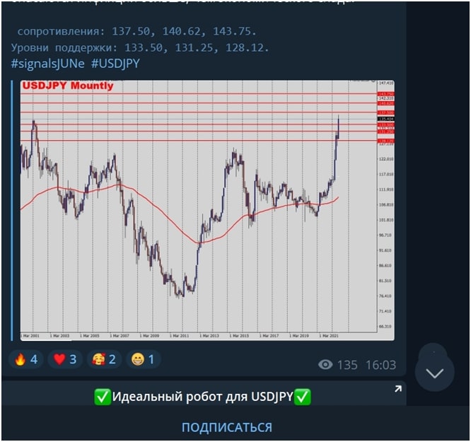 Робот Trading Time