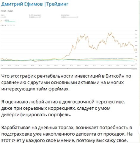 Статистика на канале