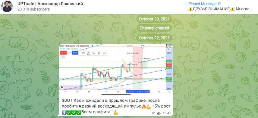 Статистика на канале UPTrade