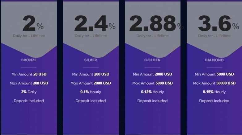 Тарифные планы Wego Trade