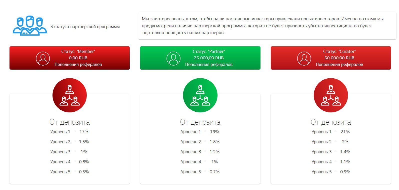 многоуровневая партнерская программа