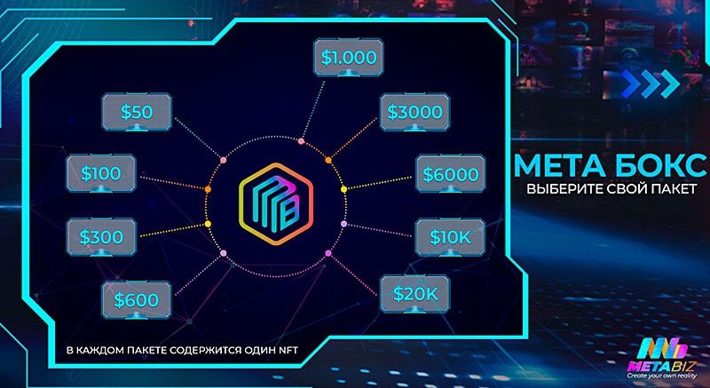 Проект Themetabiz.io