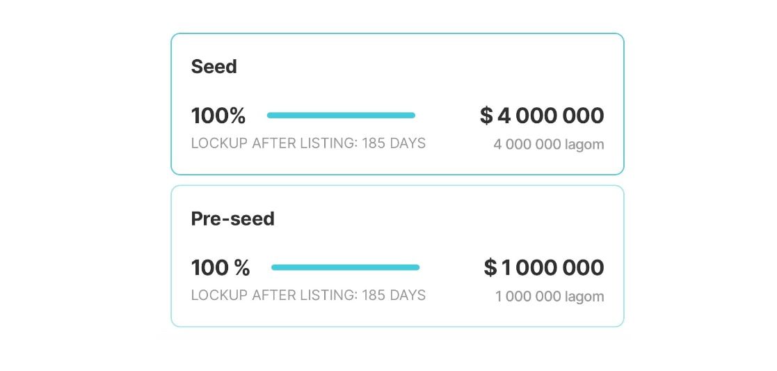 Условия инвестирования в проекте LAGOM DAO