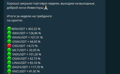 Статистика на сайте Артема Рошиора