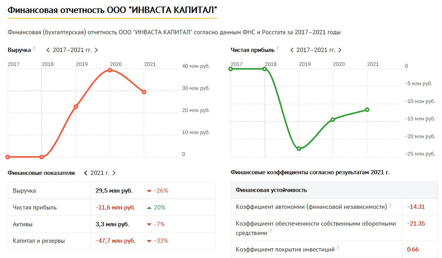 Финансовая отчетность