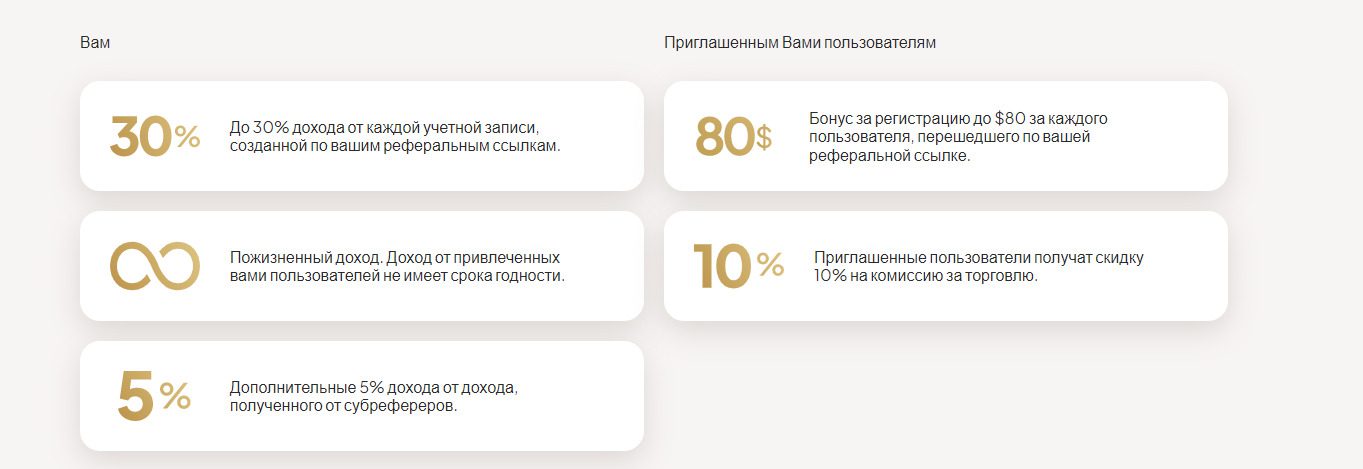 Бонусы по реферальной программе