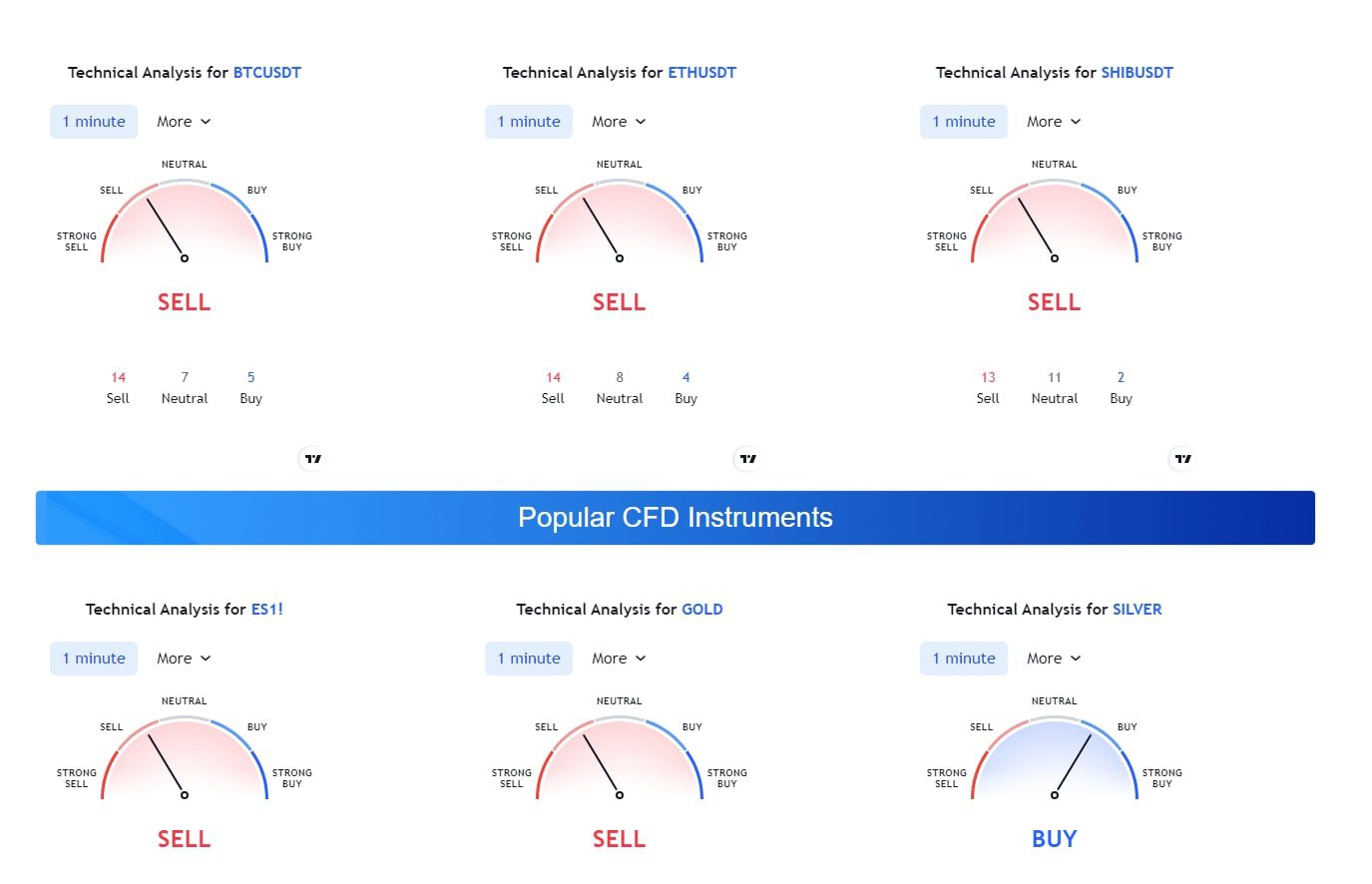 Графики Mr Broker Invest cfd