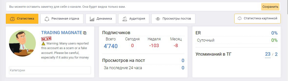 Статистика Канал Trading Magnate