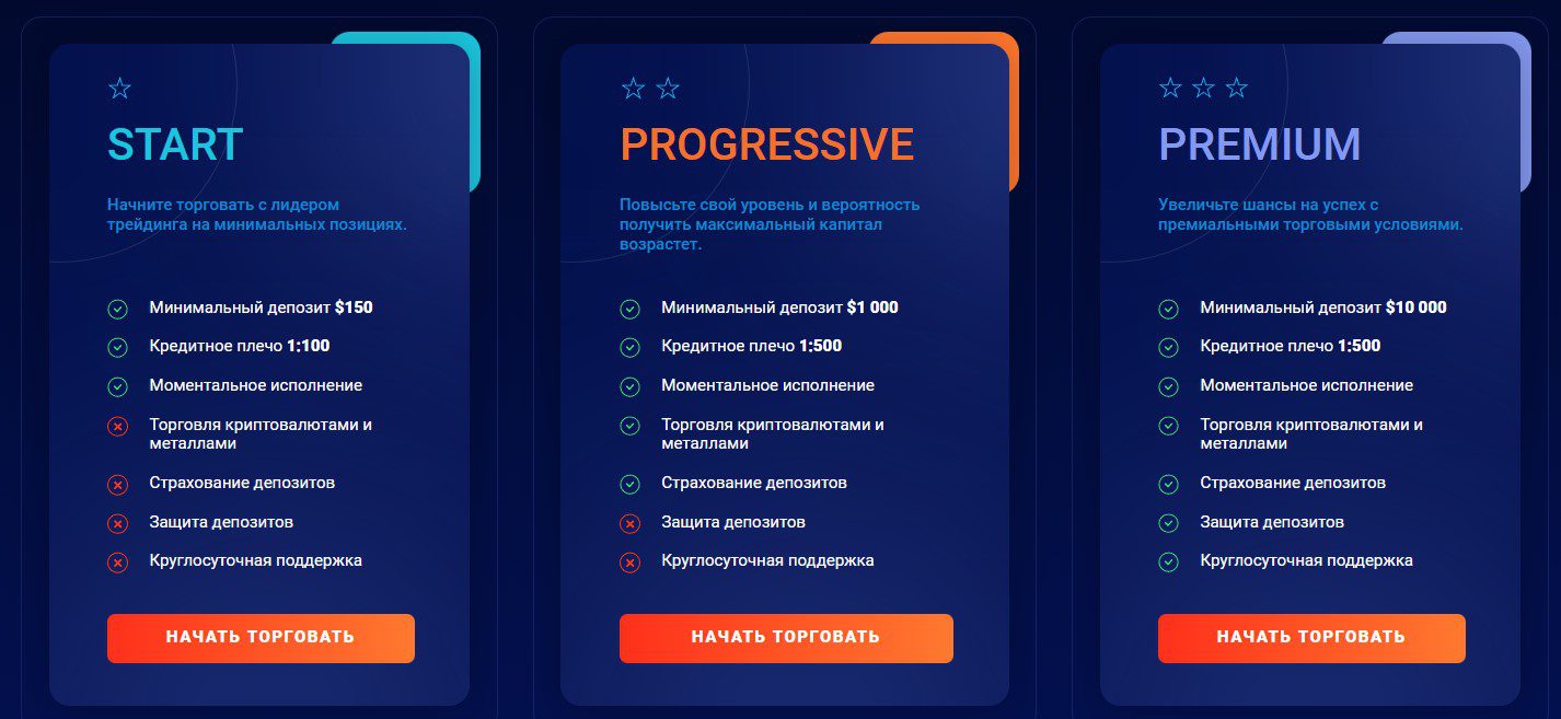 Счета Bid Prof.com