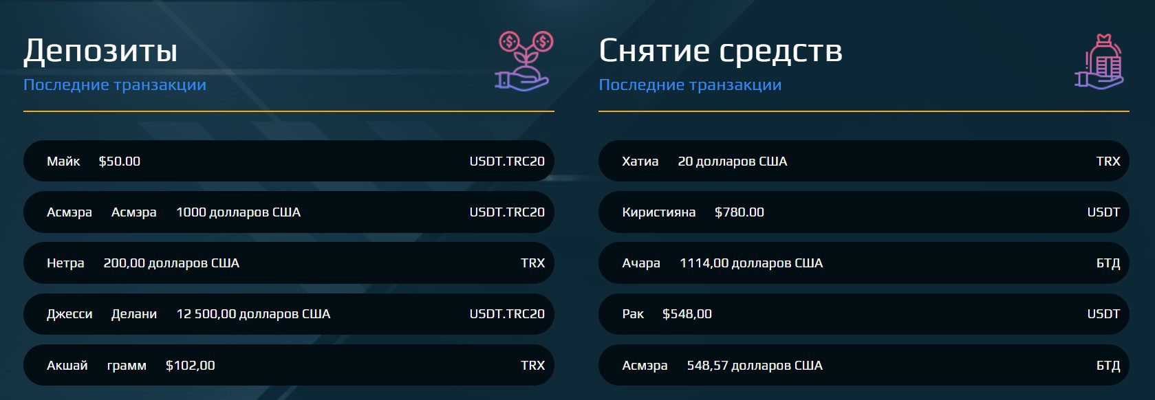 Статистика Fittracapital