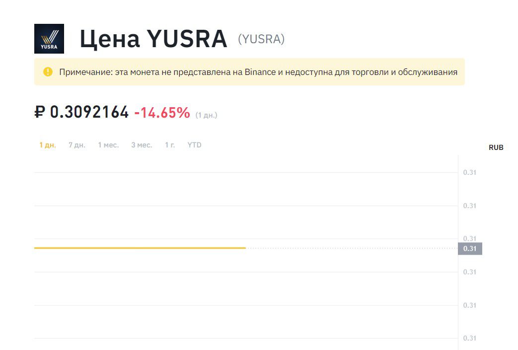 Заработок с Yusra Global