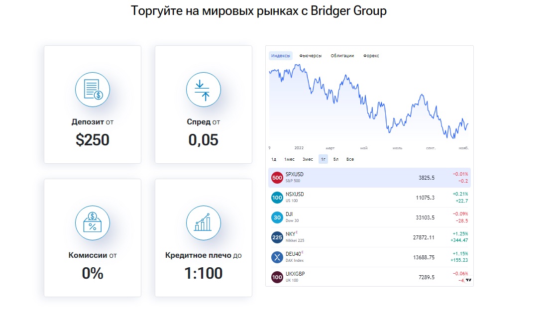 Выгодные условия торговли