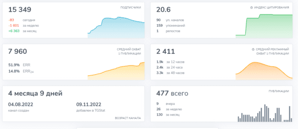 Анализ Токен Cyber Zoom