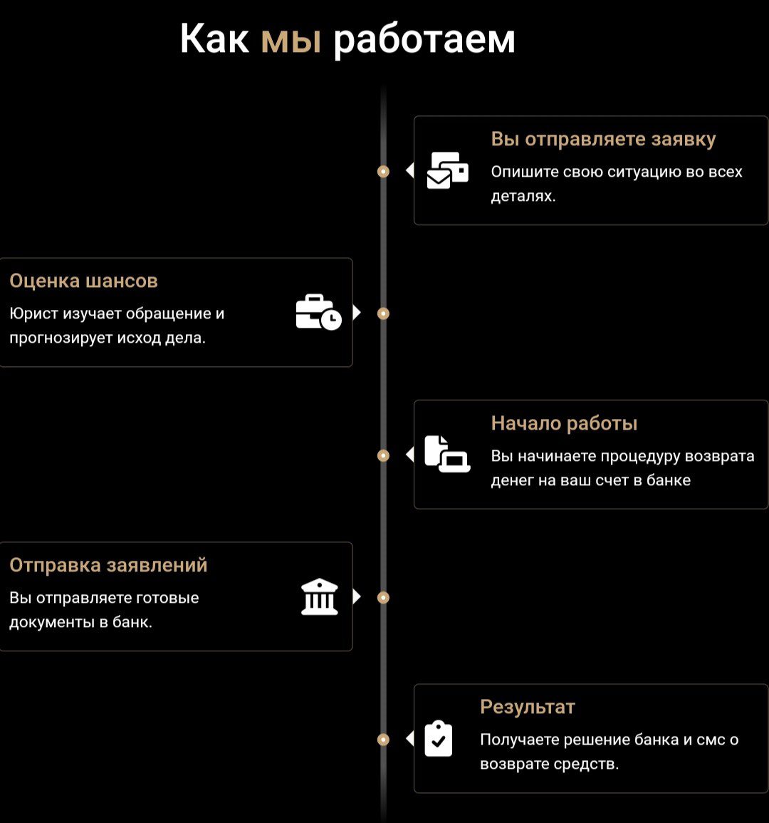 ООО Правовой стандарт компания обзор