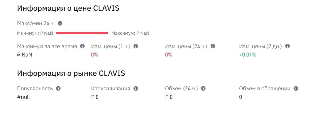 Информация о цене Токен Clavis