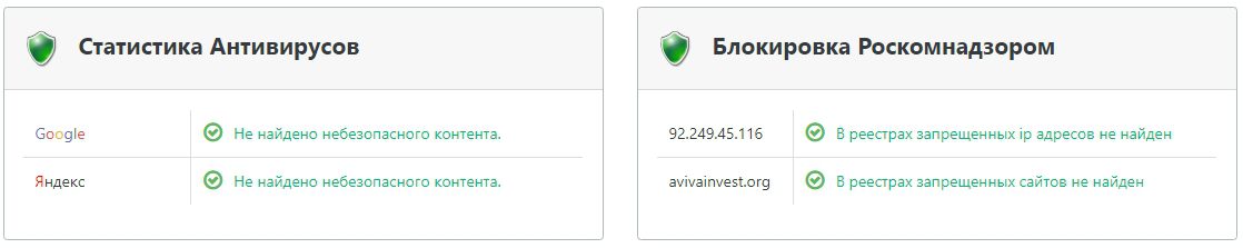 Статистика Aviva Invest Group