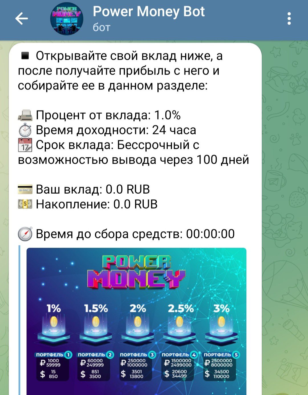 Power Money телеграм бот