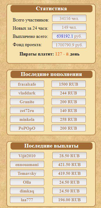 Kodex pirata online игра статистика