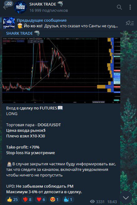 Shark Trade проект телеграм