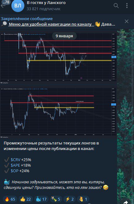 В гостях у Ланского телеграм сигналы