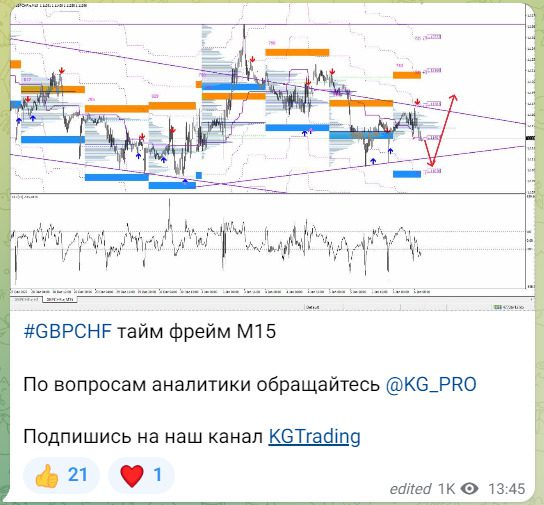 Новости и статистика на канале KG Trading Stocks