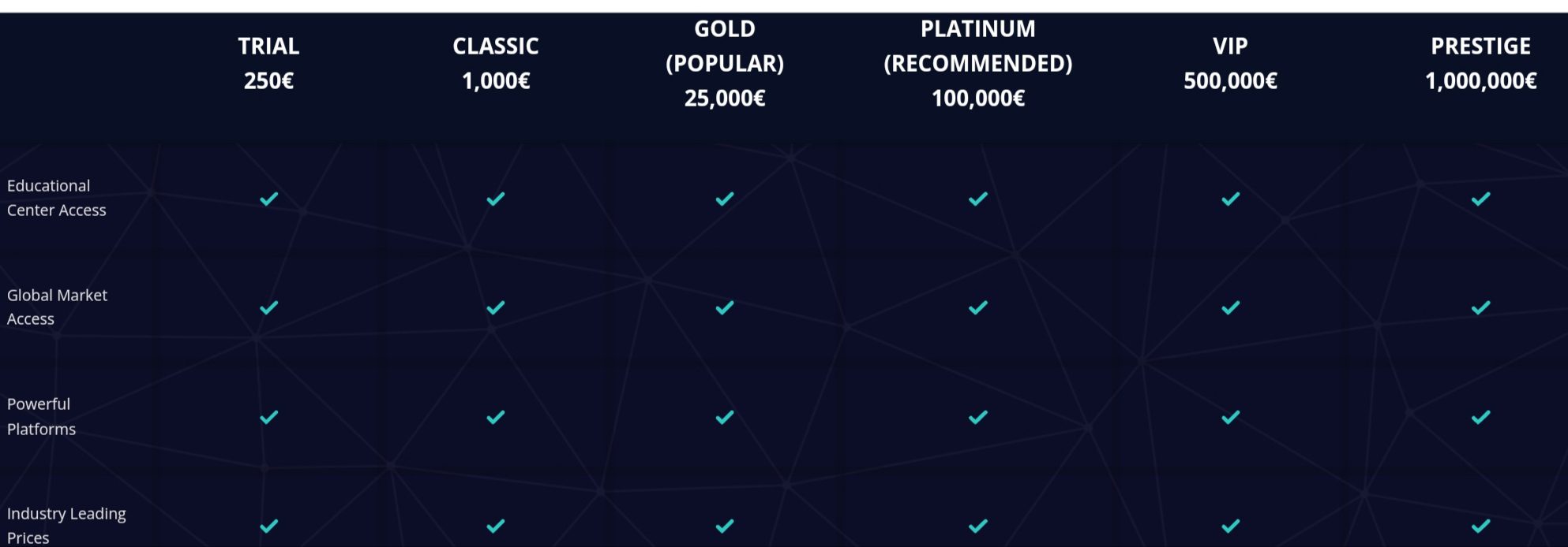 Тарифы брокера Transitinvest