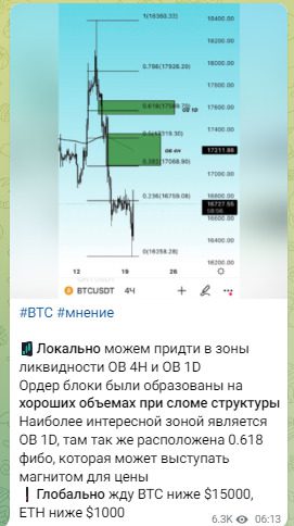 Описание рабочей стратегии