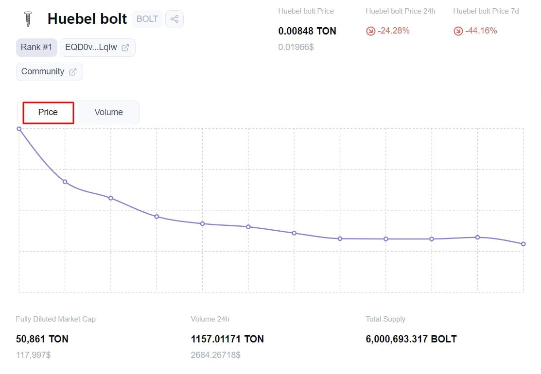 BOLT - Huebel Bolt стоимость токена