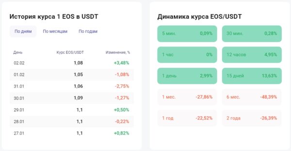 Cryptonit Trade история курсов