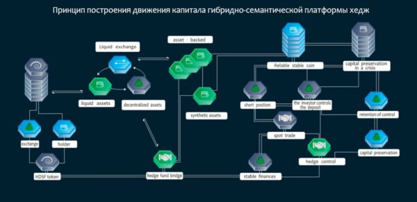 HEDGE coin принцип работы