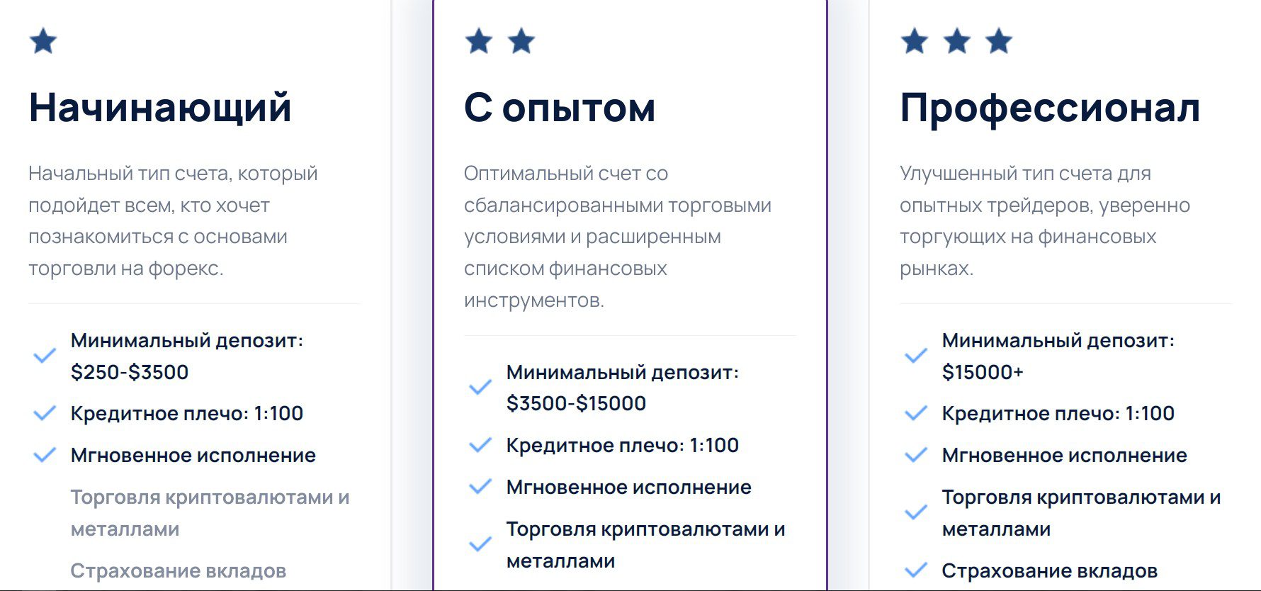 Investing-Ltd.com торговые условия