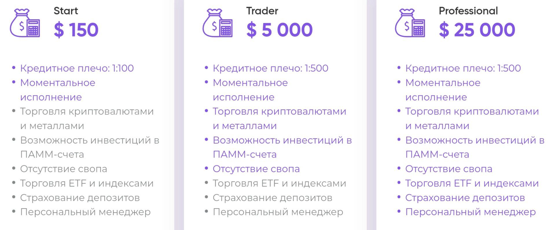 Invofw типы счетов