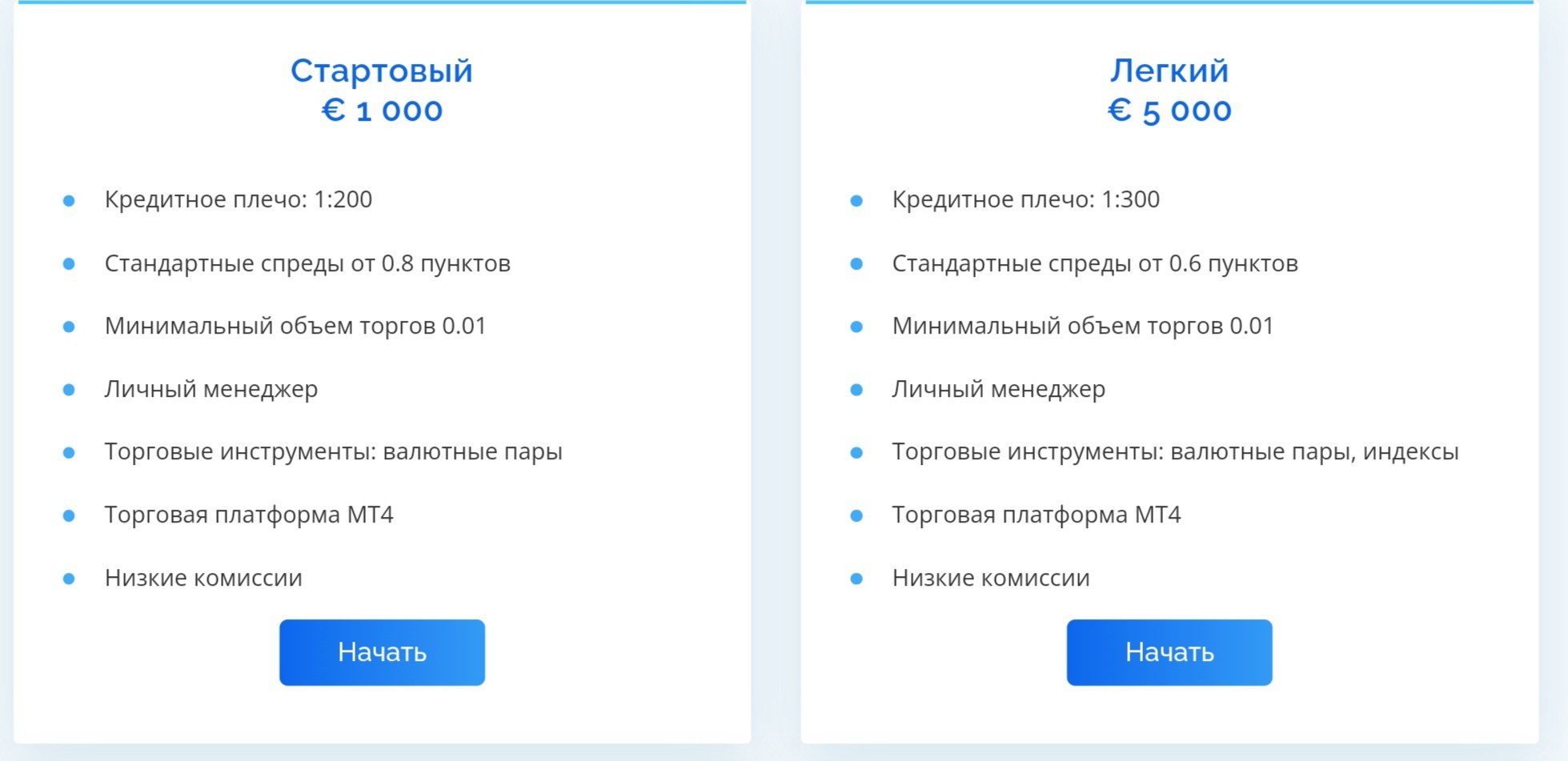 Сайты Premium finance solutions limited тарифы